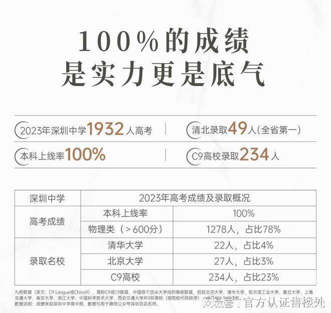 详情介绍（首页网站）售楼中心-欢迎您龙8头号玩家2024城投鸿鹄里楼盘(图6)