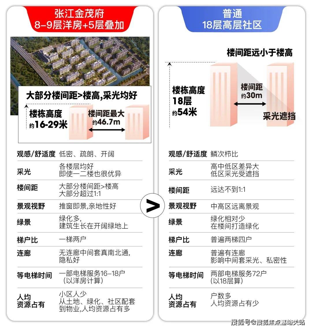 丨楼盘详情 售楼处电话_房价丨详情丨地址丨户型配套价格户型周边环境龙8国际龙8网站张江金茂府(售楼处)-首页网站丨张江金茂府欢迎您(图26)